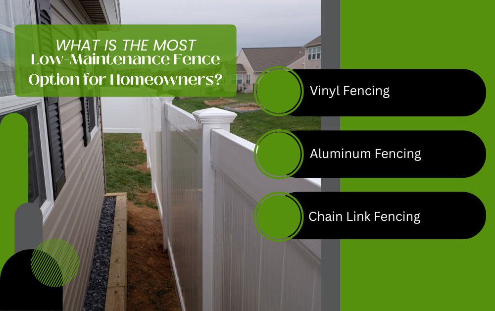 What is the Most Low-Maintenance Fence Option for Homeowners Infographic