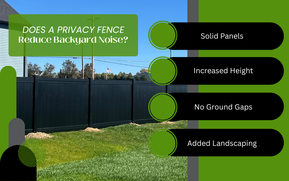 Does a Privacy Fence Reduce Backyard Noise Infographic