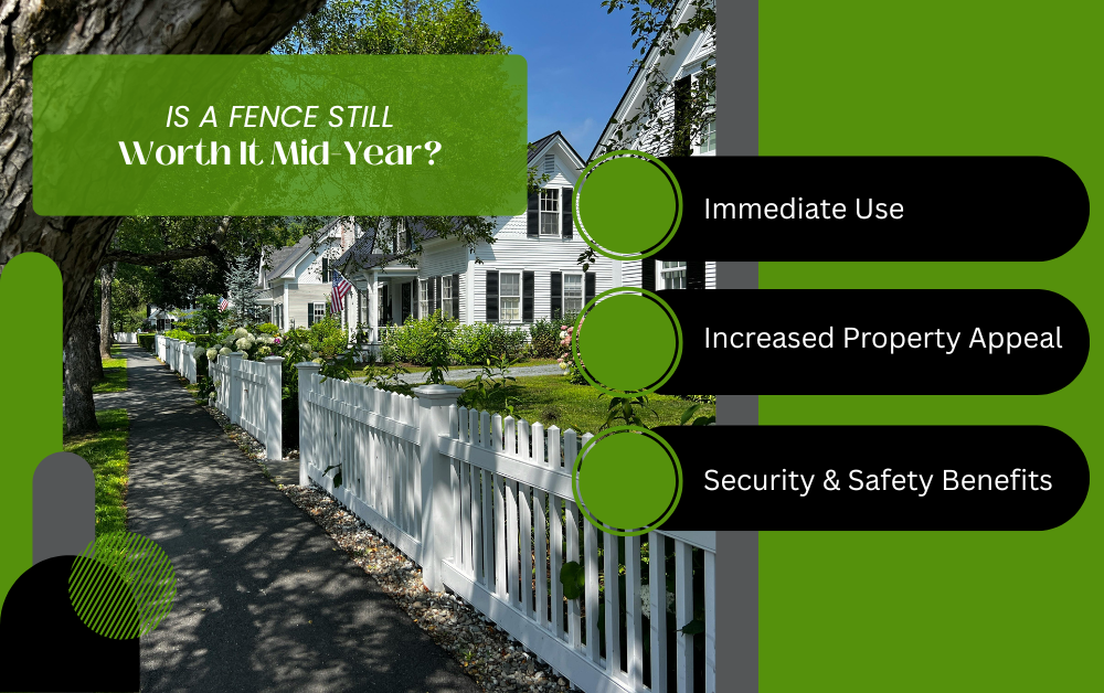 Is A Fence Still Worth It Mid-Year Infographic