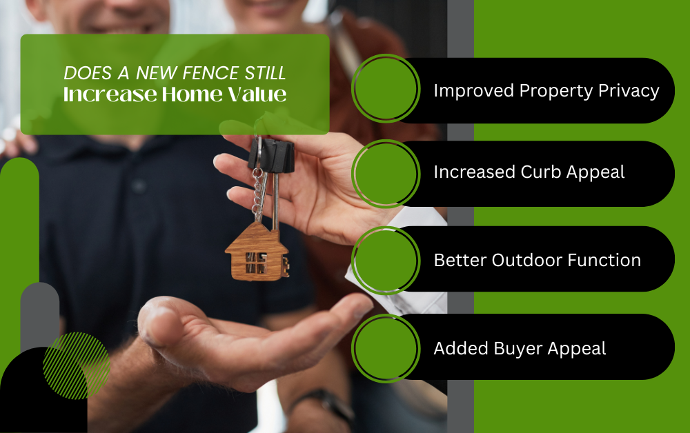 Does a New Fence Still Increase Home Value? Infographic